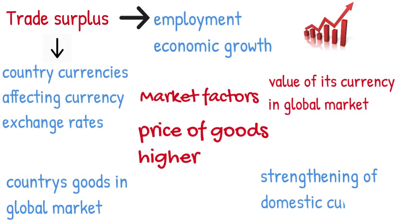 Trade Surplus And Deficit Explained - YouTube