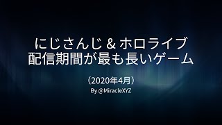 【ARK VS あつ森】【にじさんじ・ホロライブ】配信期間が最も長いゲーム（2020年4月）