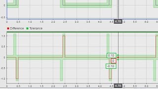 Simulation Data Inspector - Simulink Video