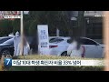 충북서 10대 학생 확진자 잇따라…수능 앞 방역 ‘비상’ kbs 2021.11.08.