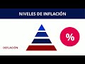 ¿qué es la inflaciÓn explicado fÁcil 🎓