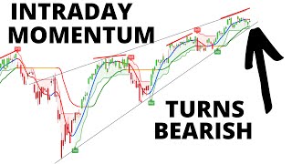 URGENT UPDATE on S\u0026P 500 \u0026 NASDAQ 100 - Intraday Momentum Turns Bearish