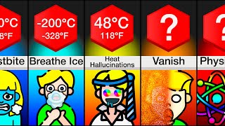 Comparison: Your Body At Different Temperatures