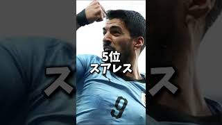 2000年代のフットボール選手得点ランキング#サッカー#football #shorts