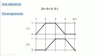 cahier de charge pneumatique #  Cours pneumatique (partie 9)