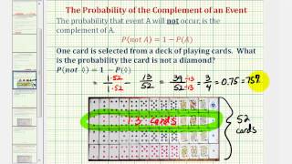 Ex:  The Probability of the Complement of an Event