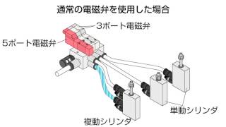 ソレノイドバルブSVR・SVA(ツイン3方弁)