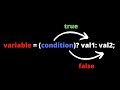 How to Use Java Conditional Operator (Shorthand If-Else Statement) for Beginners