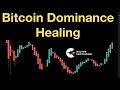 Bitcoin Dominance Healing