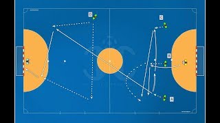 Dynamic Offensive - Dinâmica Ofensiva