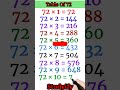 maths table 72 table of seventy two 72 ka pahada multiplication table english me shorts