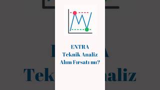 #Entra Hisse Analizi #borsa #hisse #borsaistanbul #shorts #teknikanaliz