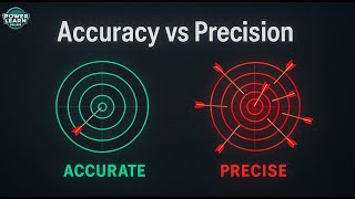 Accuracy vs Precision Explained | Measurement Errors & Instrument Limitations