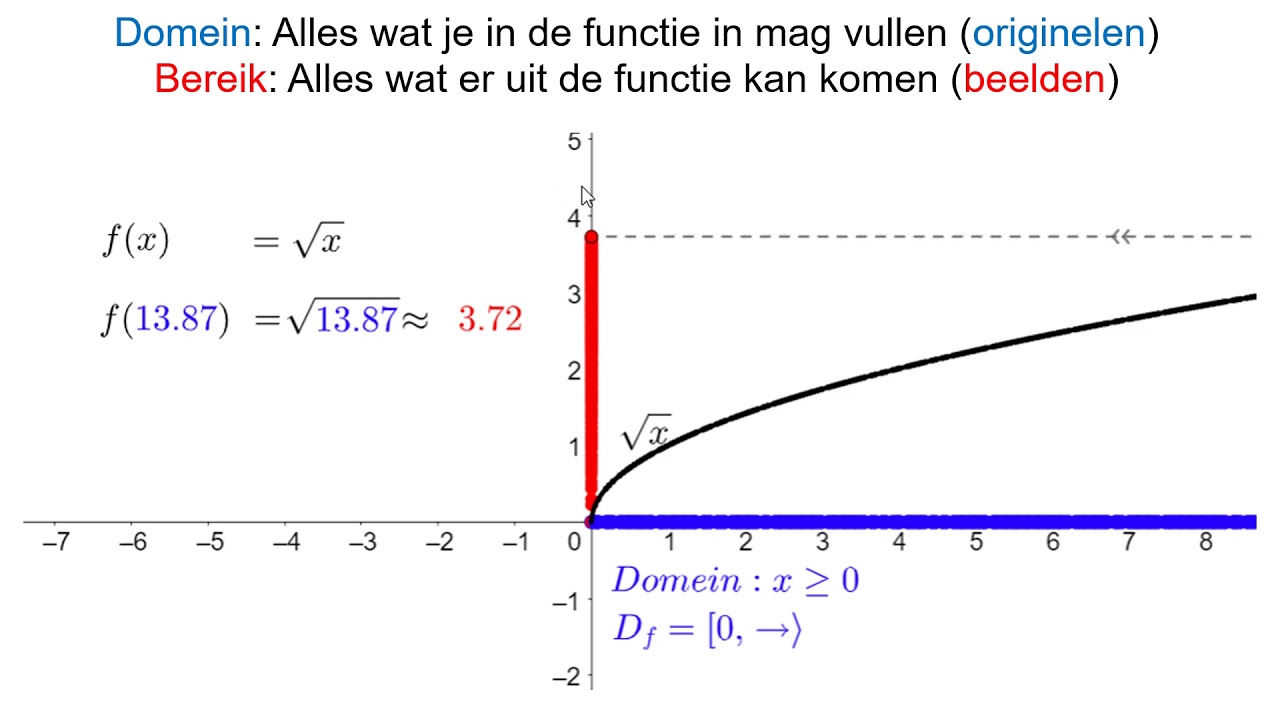 Domein En Bereik - YouTube
