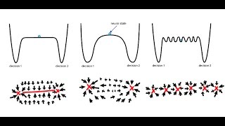 Interpretable Nonlinear Dynamic Modeling of Neural Trajectories [NIPS 2016 spotlight]