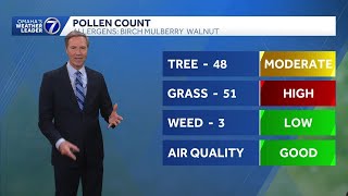 Pollen levels are up in Omaha now