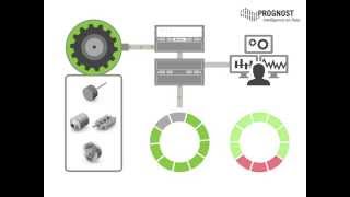 How does a Ring Buffer for Condition Monitoring work?