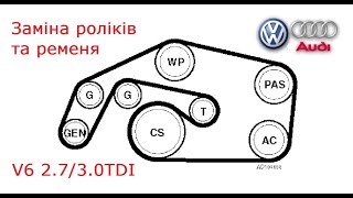 Заміна ременя агрегатів Audi A6 C6 3.0TDI