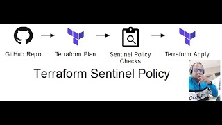 Terraform Sentinal.