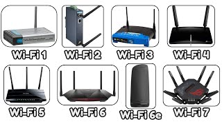 Every Wi Fi Generation Explained As Easily As Possible For Beginners