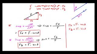 محاضرة 2 - الميكانيك الهندسي   تحليل القوى