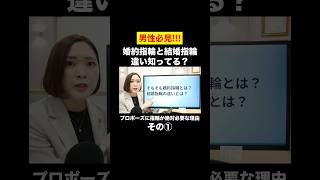 そもそも婚約指輪とは？ #婚約指輪#プロポーズ#プロポーズリング