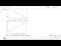 9/9  Training Own Custom Regression Model in TensorFlow 2