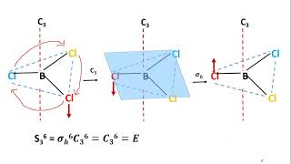 Improper Axis of Rotation