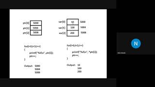 Array of Pointers,Pointer to String, Pointer to Structure, Pointer to Function