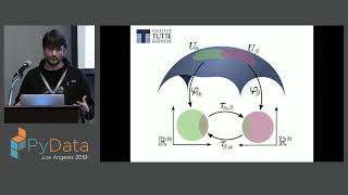 Leland Mcinnes: Topological Techniques for Unsupervised Learning | PyData LA 2019