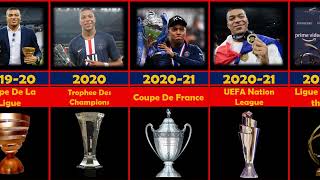 List of Kylian Mbappe career all trophies and Award.