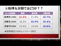 【騎手名鑑⑧】北村友一の買い時と得意条件～データを知って稼ぎ方をマスターしよう！