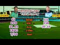 সাকিব নাকি স্টোকস কে সেরা অলরাউন্ডার shakib vs stokes who is best all rounder