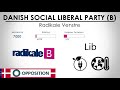 b radikale venstre danish social liberal party denmark general election 2019