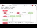 탄소배출권 etf 추천 종결 영상 4종 중 당신에게 딱 맞는 상품 3분안에 추천해드립니다.｜직장인투자자a