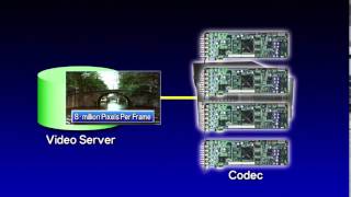 JPEG2000 Scalable Video Streaming System