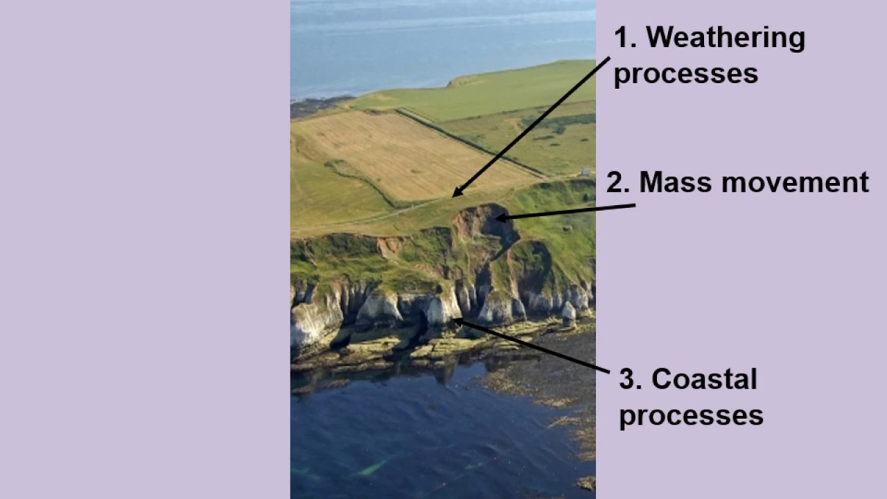 Lesson 9 &10 Coastal Processes - YouTube