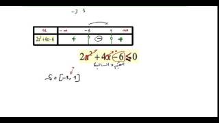 المتراجحات من الدرجة الثانية رقم 1