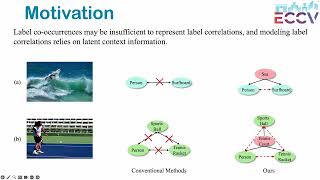 [ECCV 2024] Modeling Label Correlations with Latent Context for Multi-Label Recognition