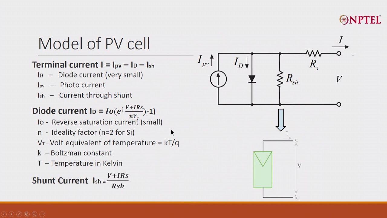 Solar Cell And Its Characteristics - YouTube