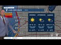 Friday Forecast October 11, 2024