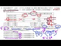 公職考試解題 109年地方特考財稅行政三等考試財政學 1 2