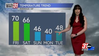 A big cool down coming for the weekend
