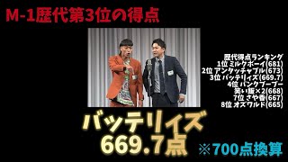 【第20回】M-1グランプリ2024における記録一覧 【比較】