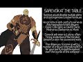 d u0026d legendlore sarevok anchev the bhaalspawn d u0026d 5e character breakdown