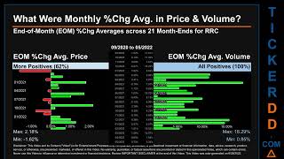 RRC Price and Volume Analysis by 650 Day Look Back RRC Stock Analysis for Range Resources Stock $RRC