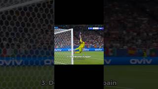 The Best Euro 2024 Goalkeeper Saves | Top-5 Incredible Saves in Euro 2024