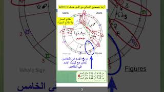 تصحيح الطالع ومعرفة ساعة ودقيقة الولادة طالع الحمل أو طالع الجوزاء Adhd