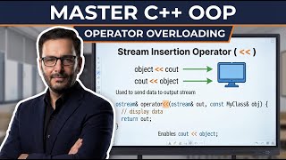 Lecture 22-2: Stream Insertion Operator Explained