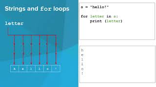 Python- Strings and For Loops